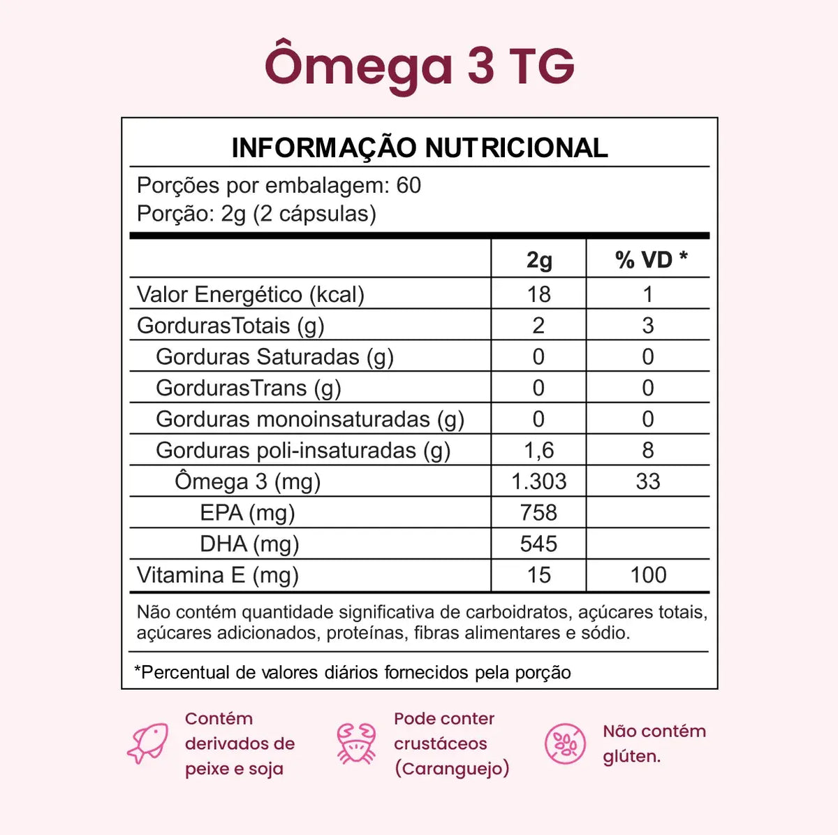 Kit Ômega 3 TG e Coenzima Q10 e Vitamina D3 com K2
